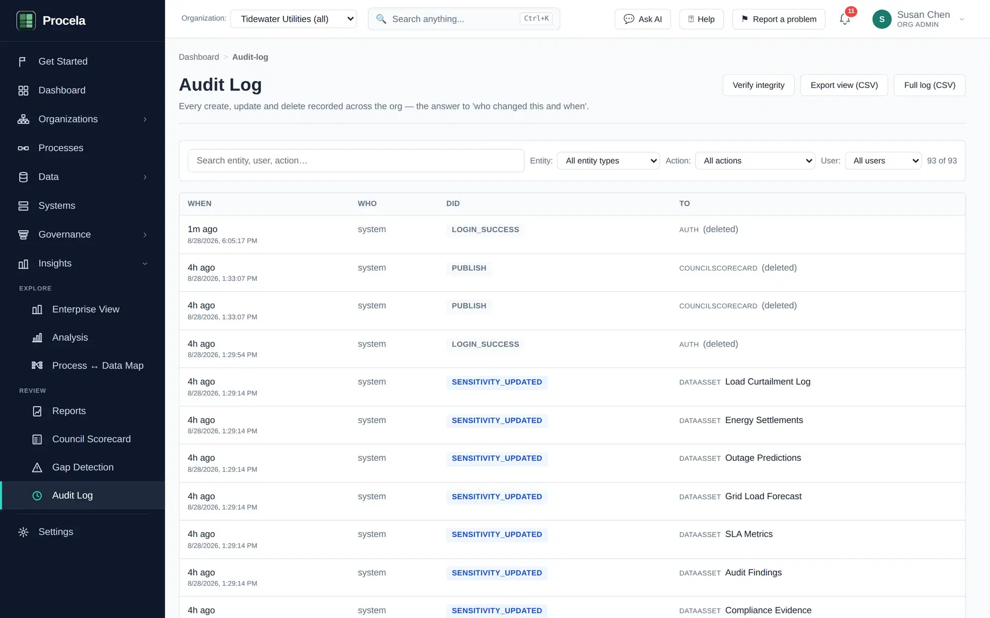 Procela audit log listing time-stamped create, update, sensitivity, and login events with the responsible actor.