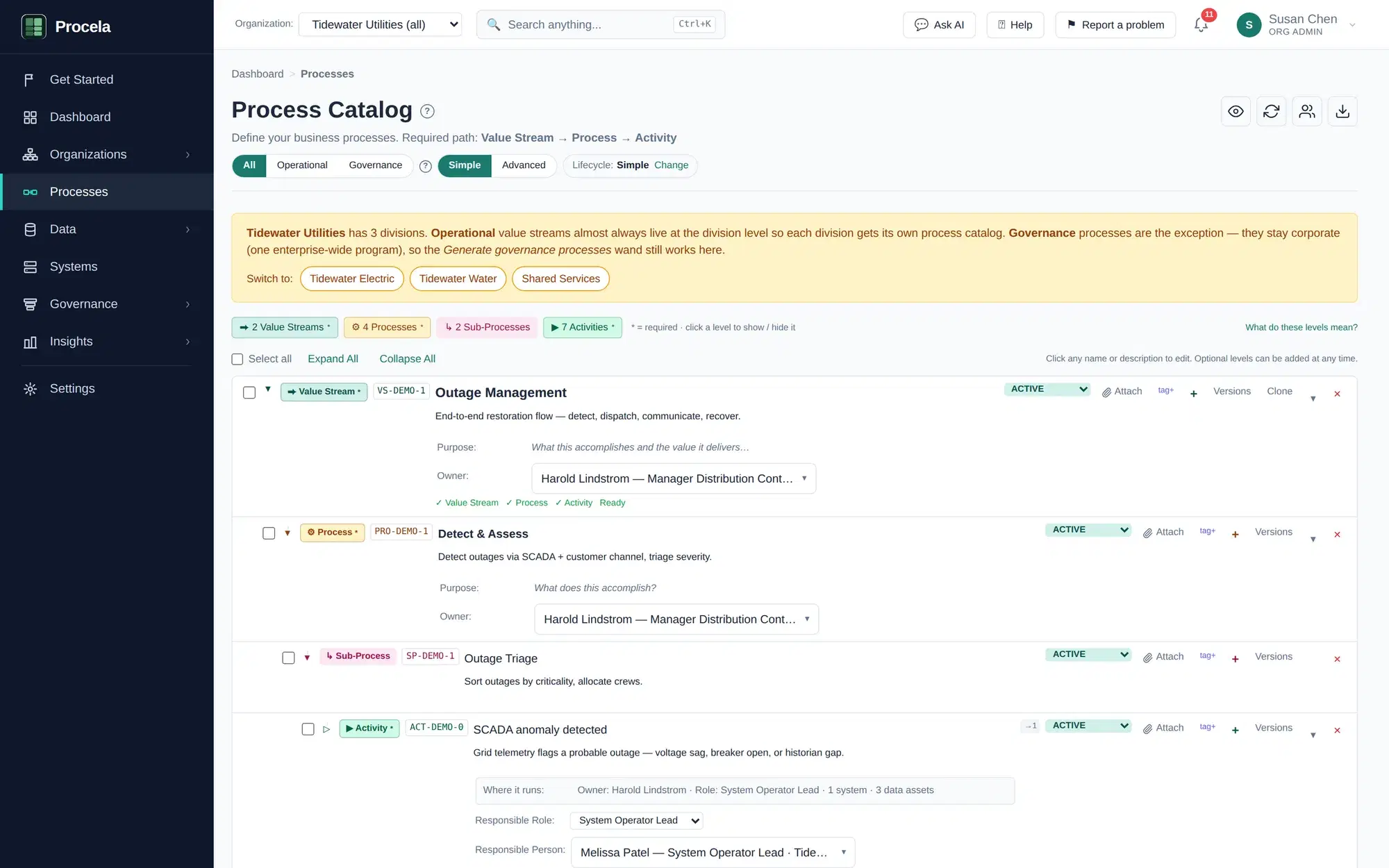 Procela process catalog showing a Value Stream, Process, Sub-Process, and Activity hierarchy, each with an owner, responsible role, and the systems and data assets it touches.