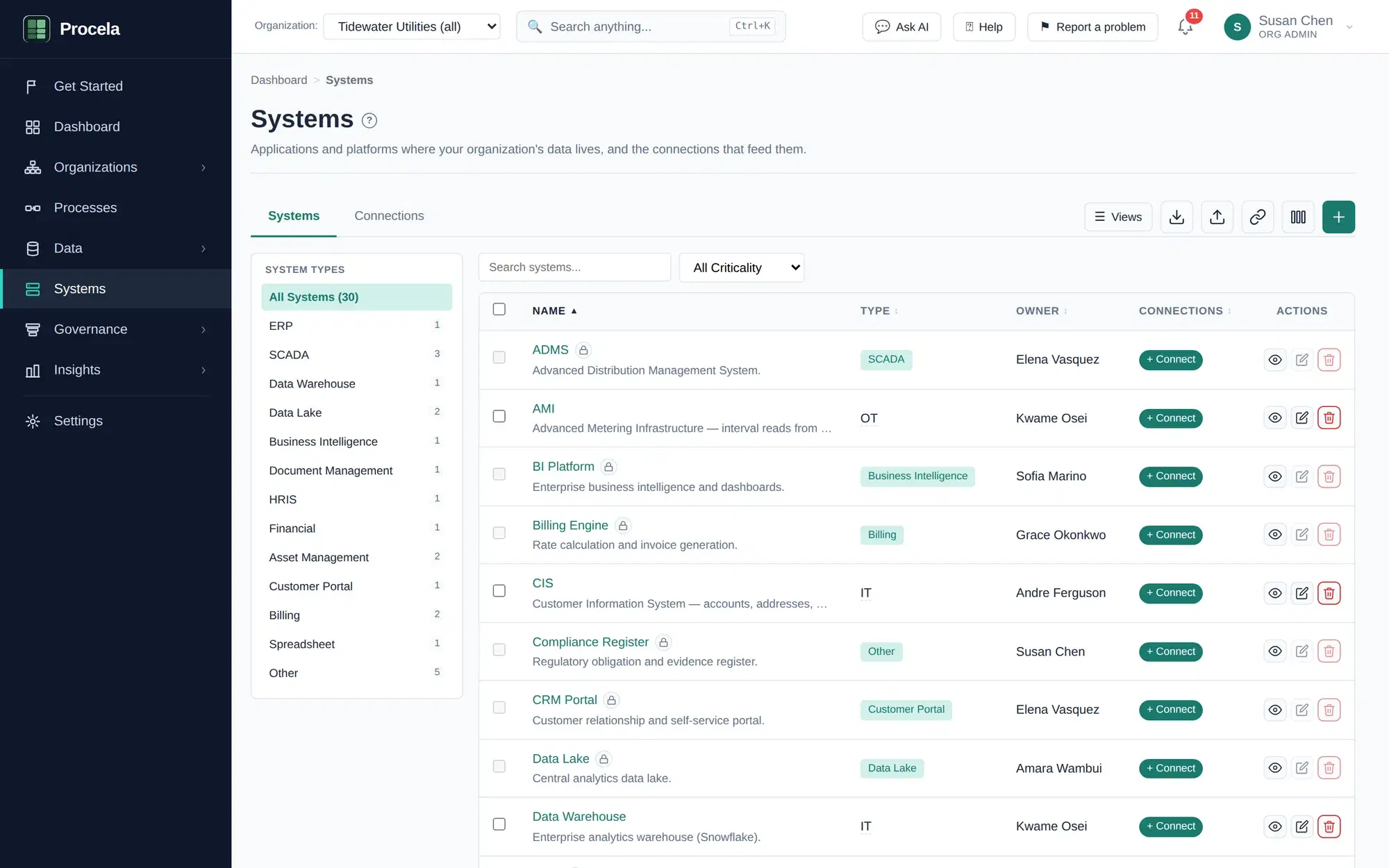 Procela systems catalog listing enterprise systems with their type, business criticality, and assigned owner.