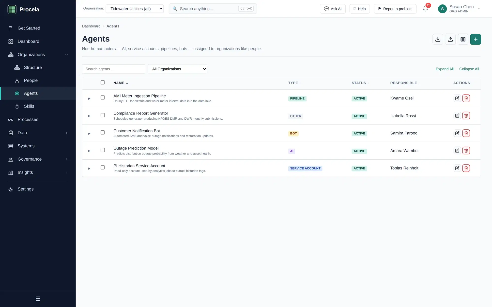 Procela agents view listing AI, pipeline, and service-account principals with their type and status.