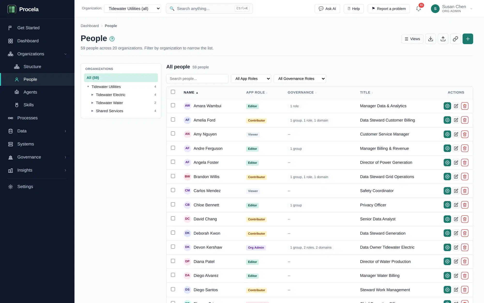 Procela People view listing owners and stewards with their roles and titles across the organization.